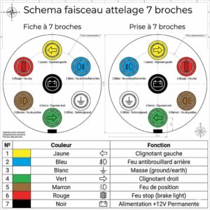 Lire la suite à propos de l’article Branchement prise remorque 7 broches : schéma, code couleur et guide d&rsquo;installation