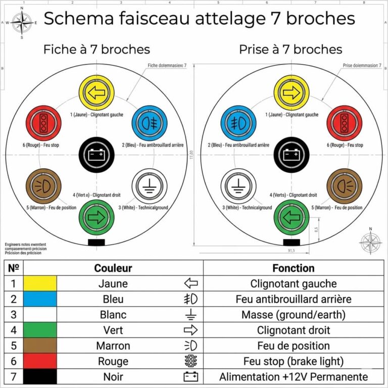Schéma et branchement du faisceau d'attelage multiplexé : le guide ...